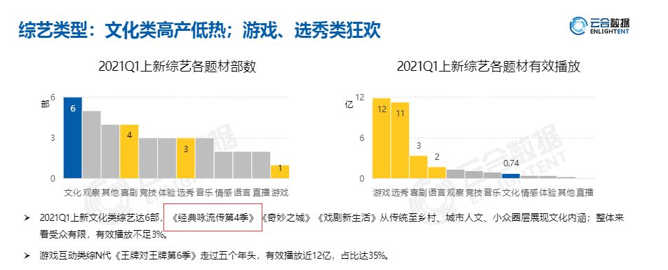 【破圈公式】：从《国家宝藏》到《典籍里的中国》，文化类综艺如何破圈？